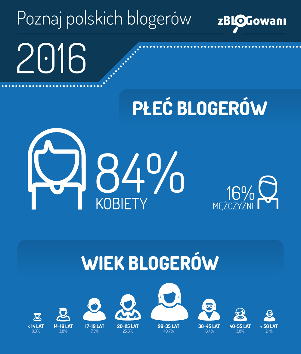 infografika_v3a